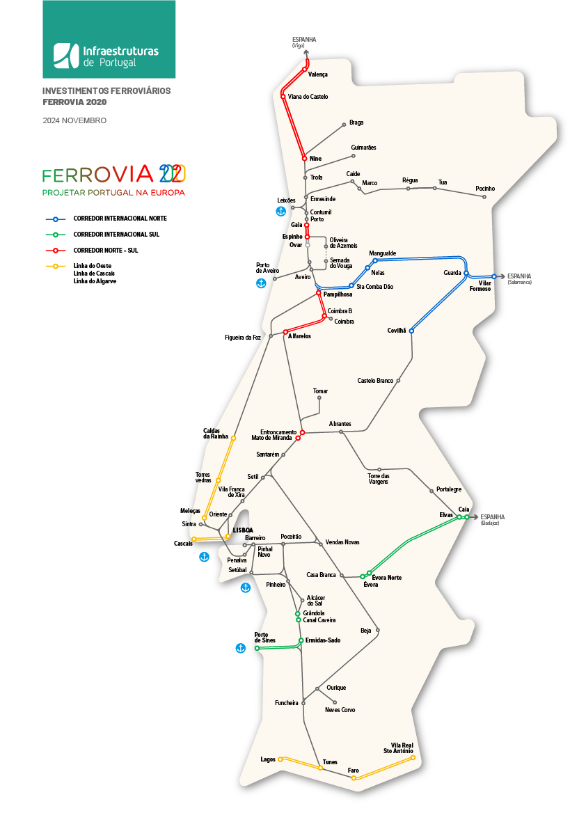 Mapa Ferrovia 2020