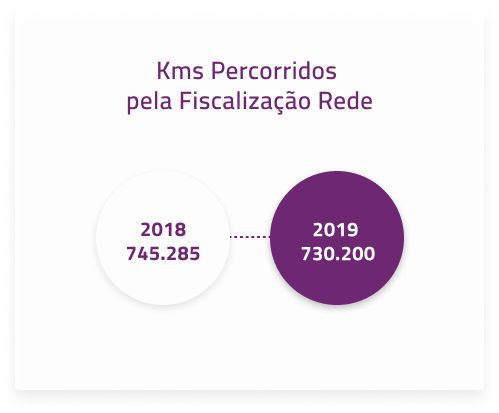 ipcConservacaoFiscalizacaoRede_5